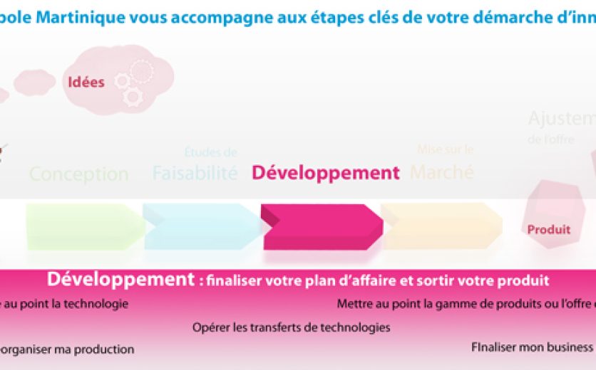 Bandeau-Developpement