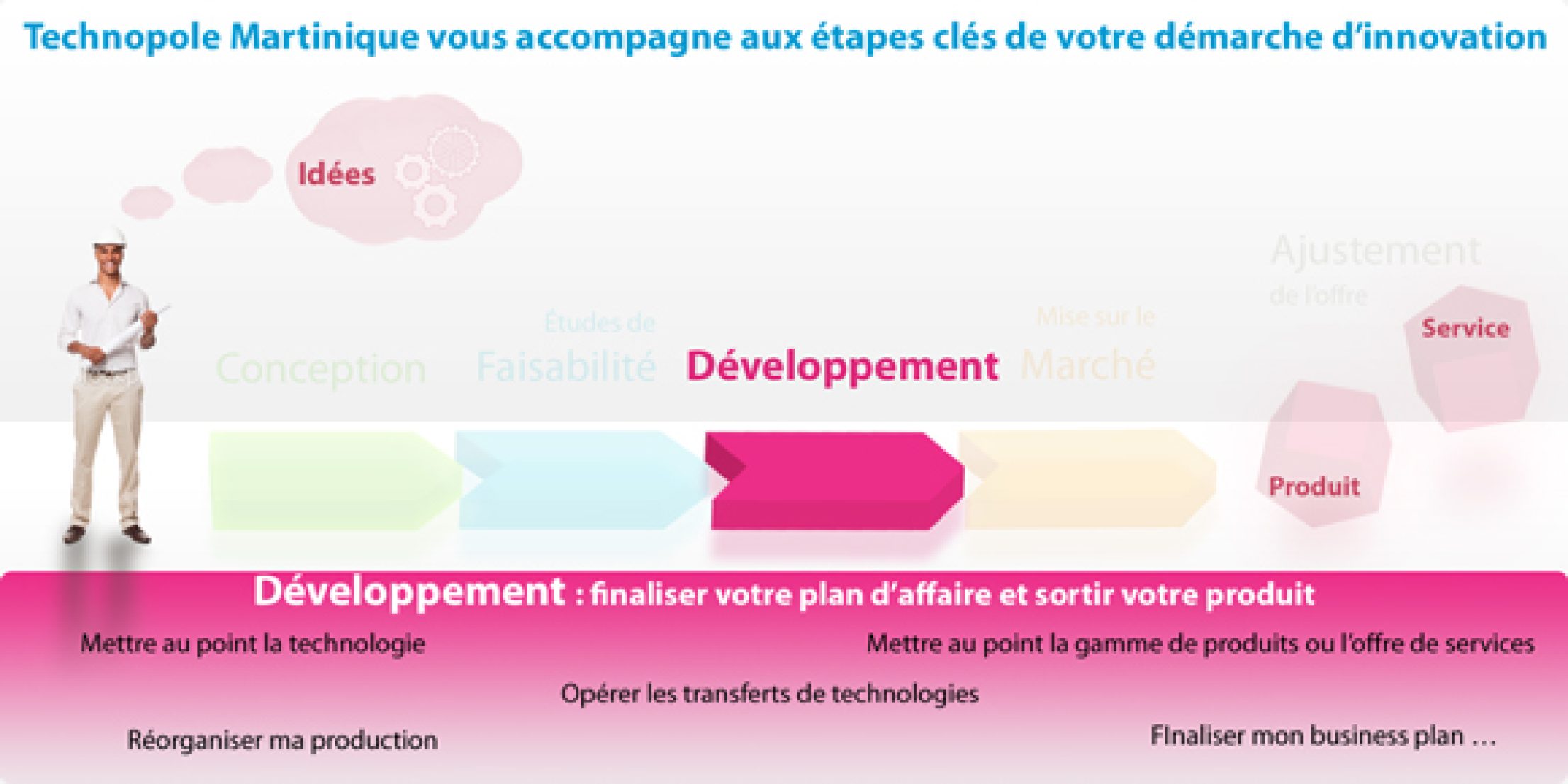 Bandeau-Developpement