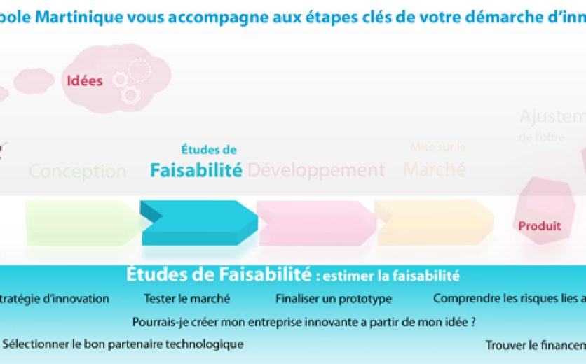 Bandeau-Faisabilité