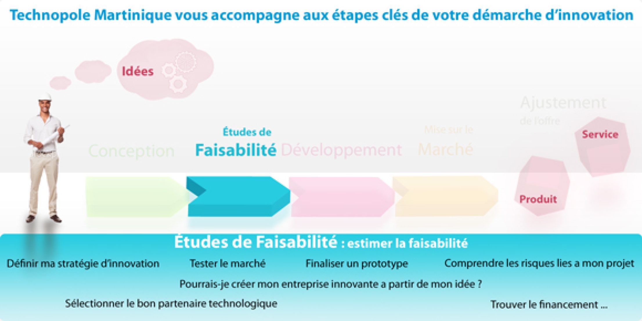 Bandeau-Faisabilité